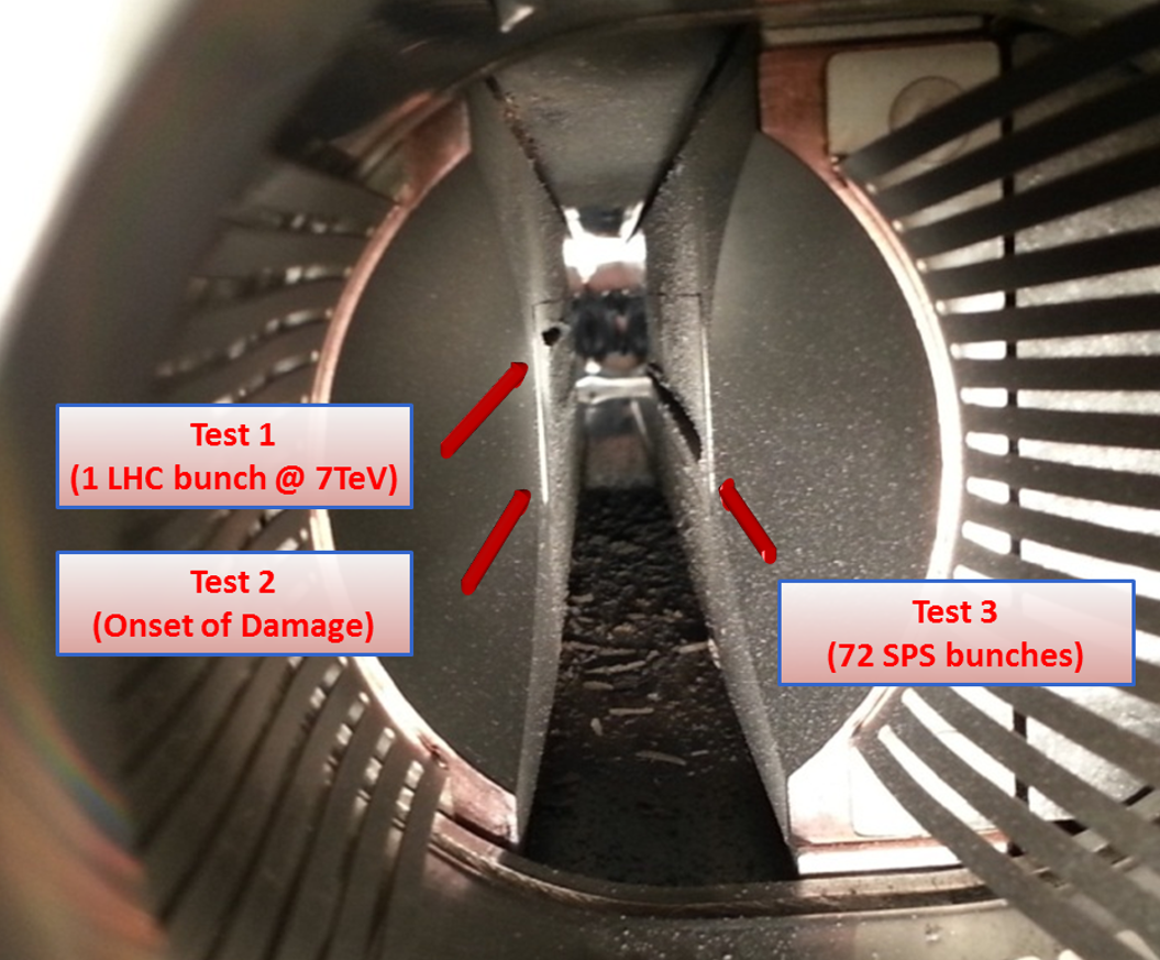 Particle Beam Impact